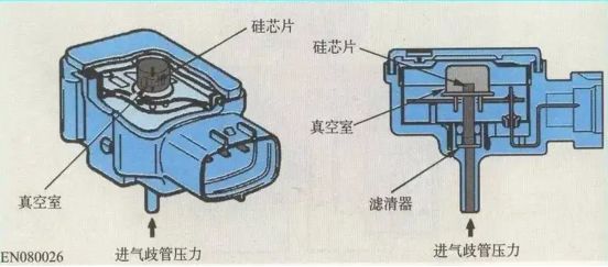 进气歧管压力传感器的作用是什么-有驾