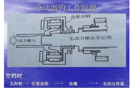 分动箱的作用与原理-有驾