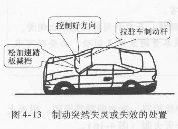 下坡路行驶中制动突然失效怎样处置-有驾