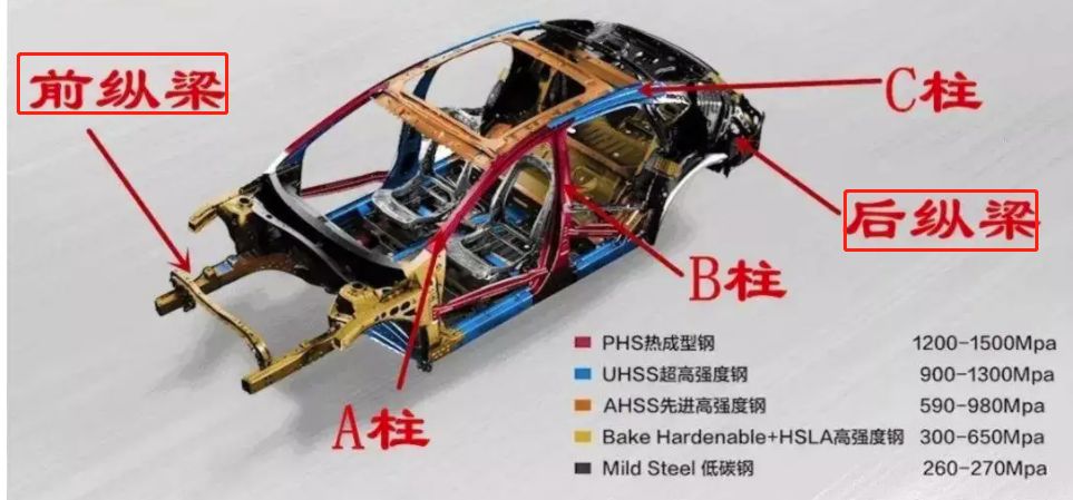 换过纵梁的车跑高速稳吗-有驾