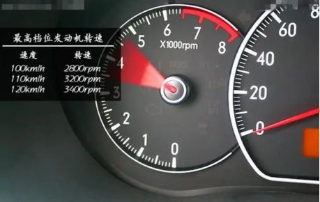 发动机转速表是什么意思-有驾
