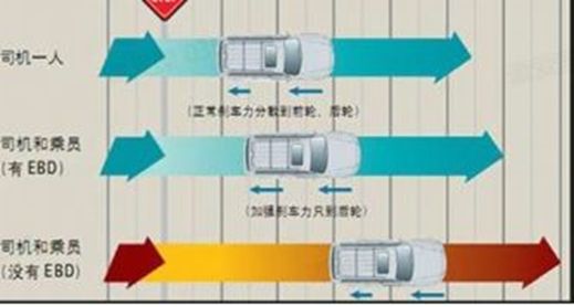 vdc是什么意思车上的-有驾