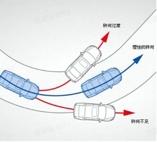 vdc是什么意思车上的-有驾