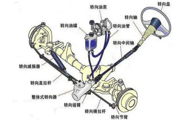 液压助力转向系统组成-有驾