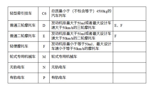 普通摩托车和轻便摩托车区别-有驾