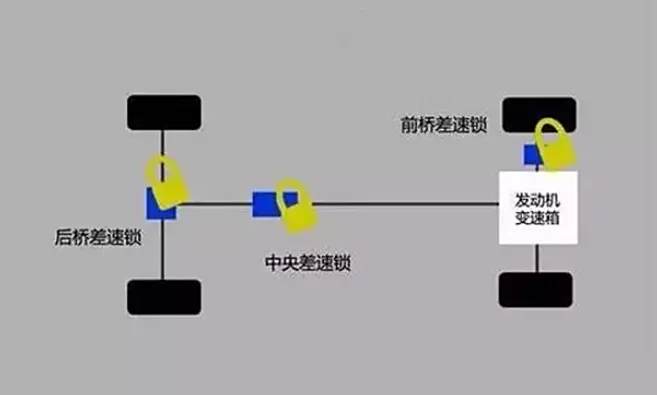 汽车三锁是什么意思-有驾 汽车三锁是什么意思-有驾
