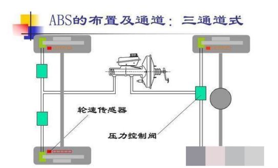 车子abs系统是什么意思-有驾