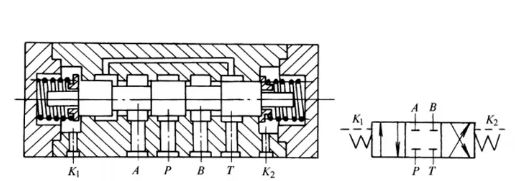 换向阀工作原理-有驾