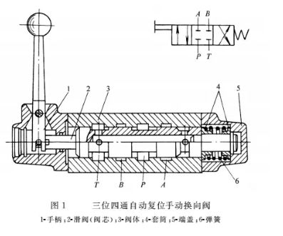 换向阀工作原理-有驾