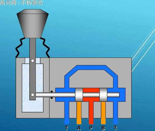 换向阀工作原理-有驾