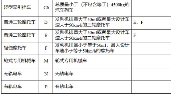 多大排量的摩托车不用上牌-有驾 多大排量的摩托车不用上牌-有驾