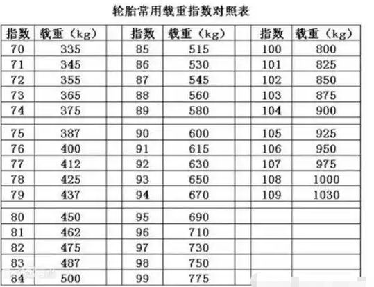 车胎dot是什么意思-有驾