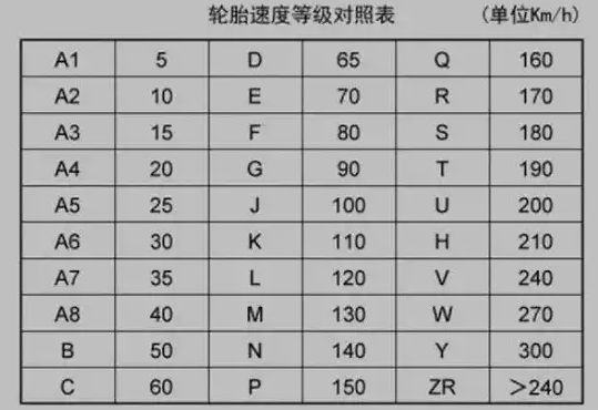 车胎dot是什么意思-有驾