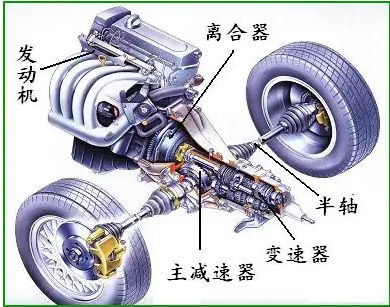 传动系工作原理-有驾 传动系工作原理-有驾