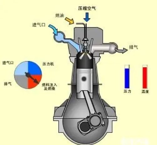 汽油机吸入的是什么气-有驾