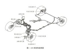 汽车踩刹车有声-有驾