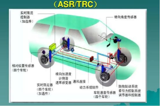 汽车上asr是什么-有驾