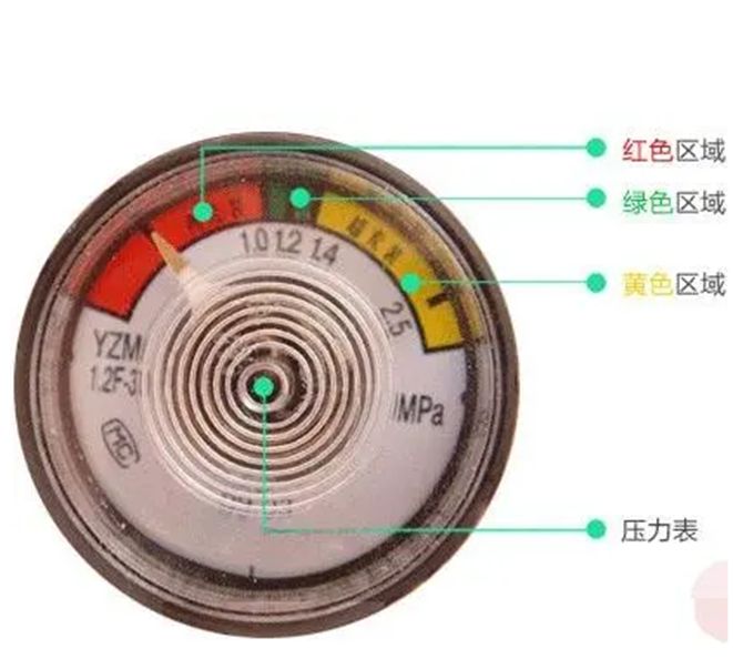 灭火器的指针压力表指针在什么位置时压力为正常-有驾