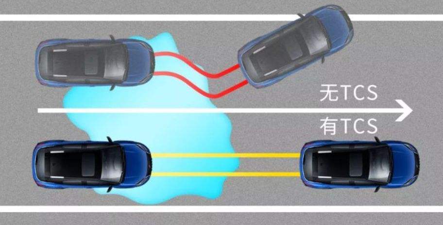 Tcs Auto 车上的tcs表示什么意思-有驾