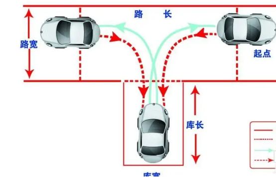 倒车原理与技巧-有驾