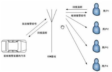 车子sos是什么意思-有驾