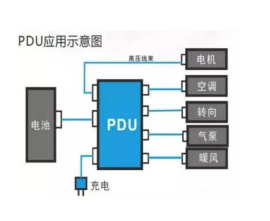 新能源汽车pdu是什么意思-有驾