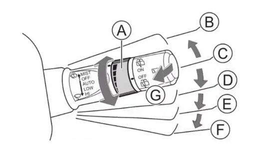 雨刮器开关上的旋钮是什么意思-有驾