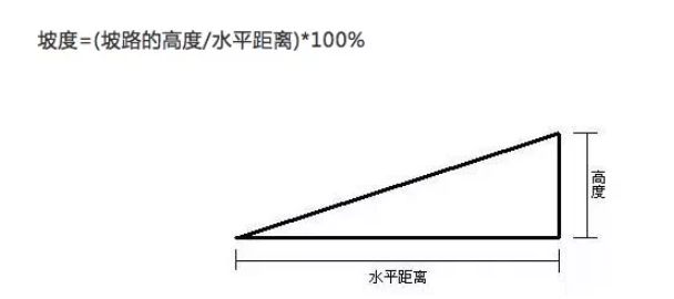 坡度和角度的区别-有驾