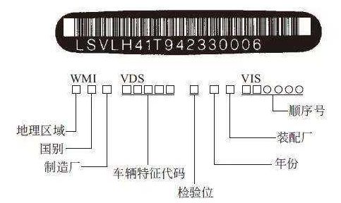 汽车的设备号在哪里看-有驾