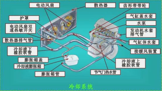 汽车冷却液快速减少是什么原因-有驾