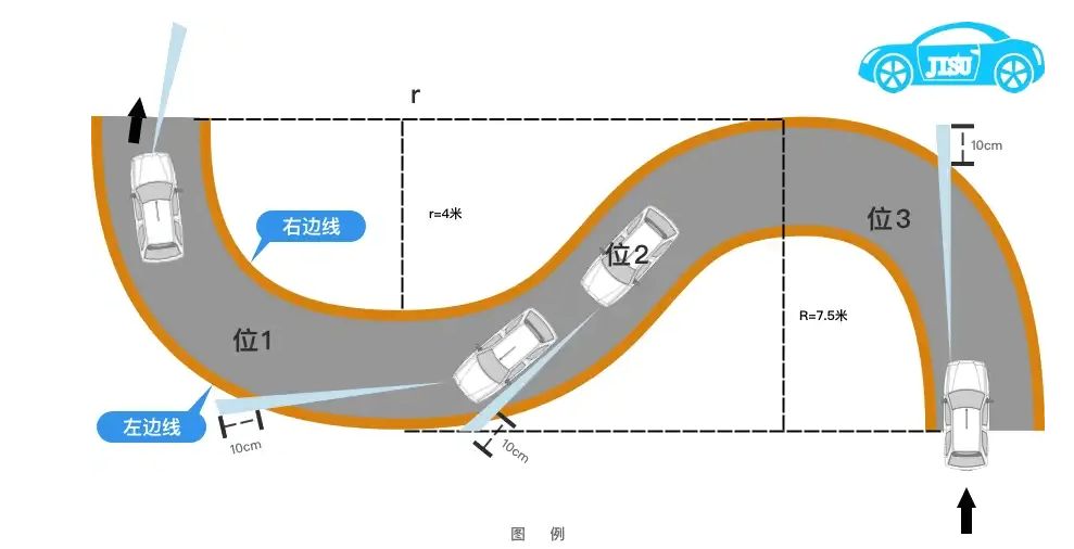 科目二考试灯光有几项-有驾