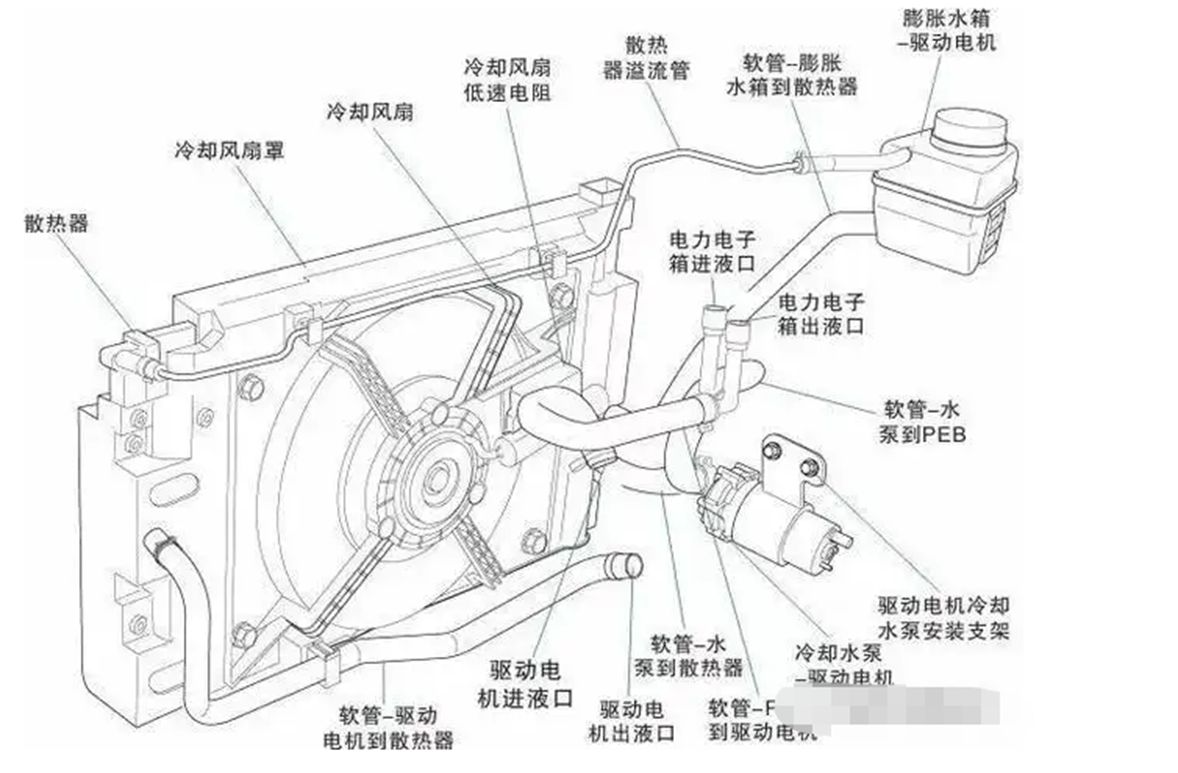 冷却系统的组成及其作用-有驾