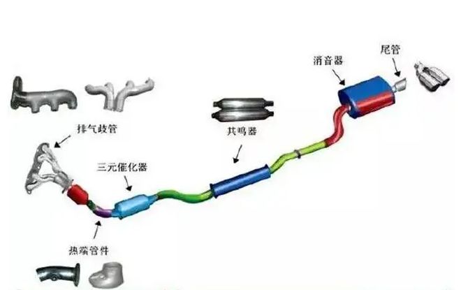 汽车排气管加磁铁有什么用-有驾