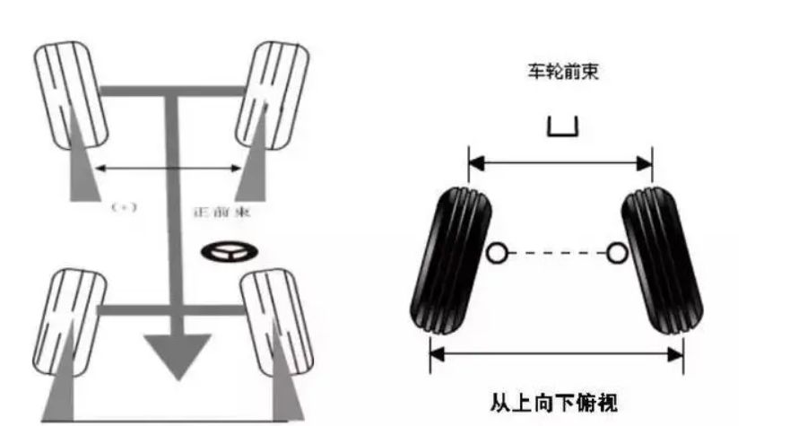 为什么负前束方向会轻-有驾