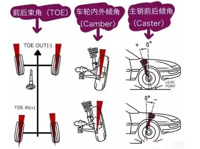 为什么负前束方向会轻-有驾