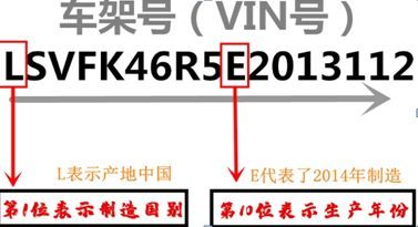 汽车代码怎样识别年份-有驾 汽车代码怎样识别年份-有驾