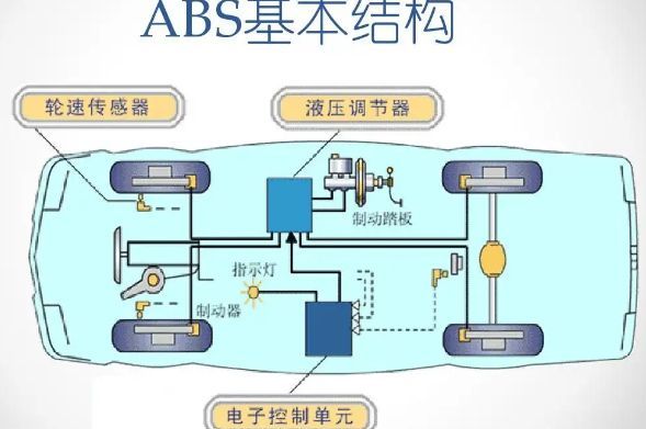 汽车abs什么情况下才会启动-有驾