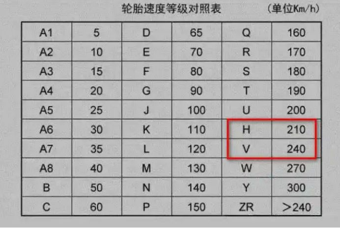 91v 91h轮胎是什么意思-有驾