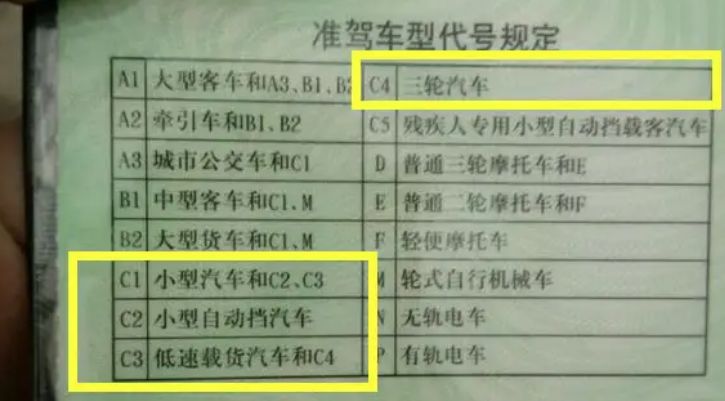 c1 c2 c3 c4 区别-有驾 c1 c2 c3 c4 区别-有驾