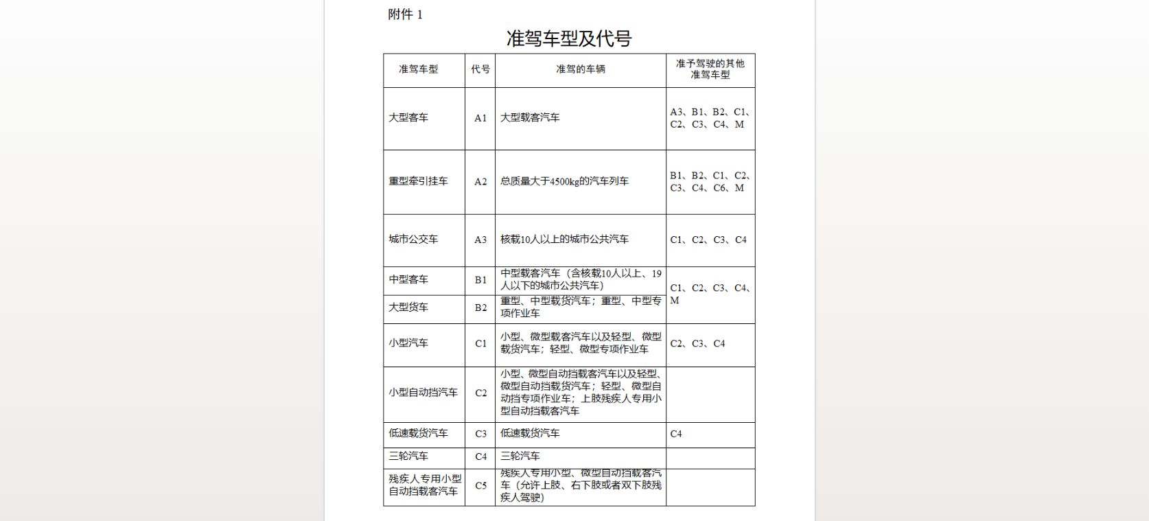 挂蓝牌的货车c1都能开吗-有驾