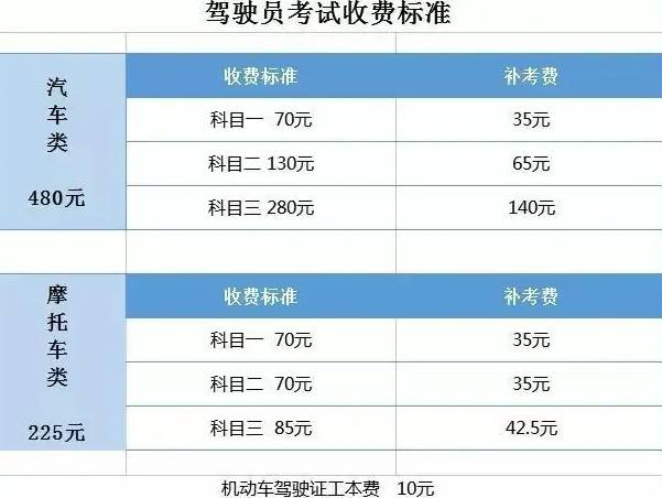 驾校报名费是交给车管所了吗-有驾 驾校报名费是交给车管所了吗-有驾