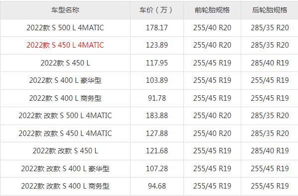 奔驰s450轮胎型号-有驾