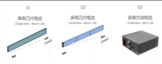 比亚迪三大核心技术-有驾