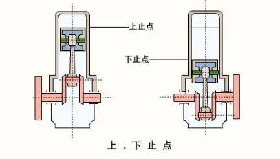 摩托车气门间隙最佳调整方法-有驾