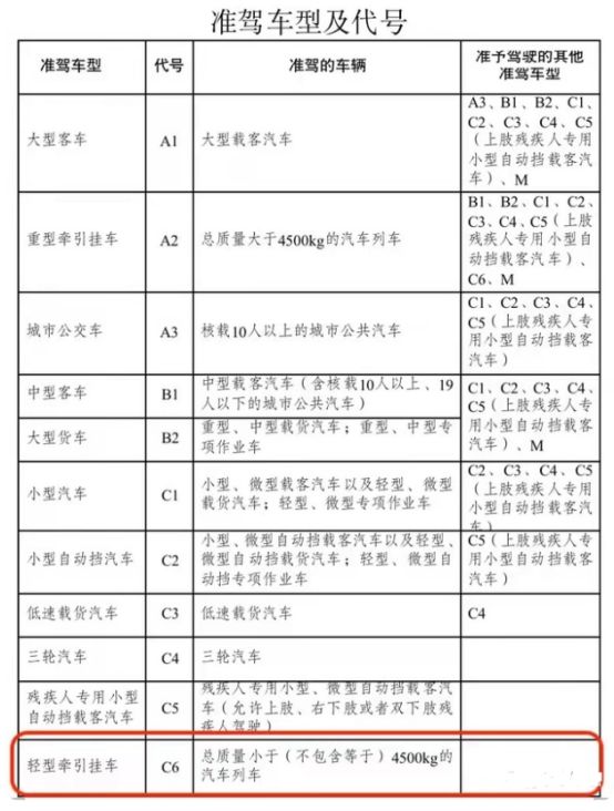 c1驾照能拖多长的拖挂式-有驾