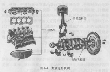 曲柄连杆机构有哪些部件组成？-有驾