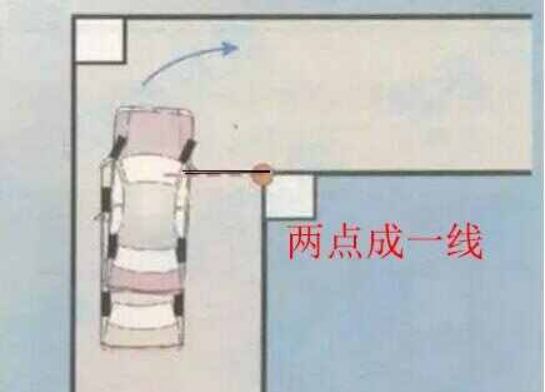 直角停车位的入库技巧-有驾