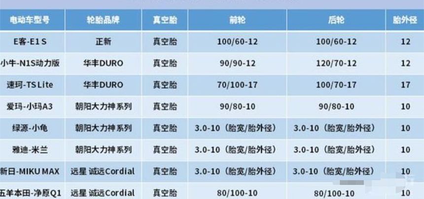 电动车轮胎规格对照表-有驾 电动车轮胎规格对照表-有驾