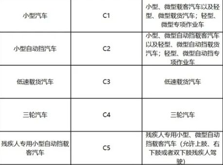 c证和c1有什么区别-有驾 c证和c1有什么区别-有驾