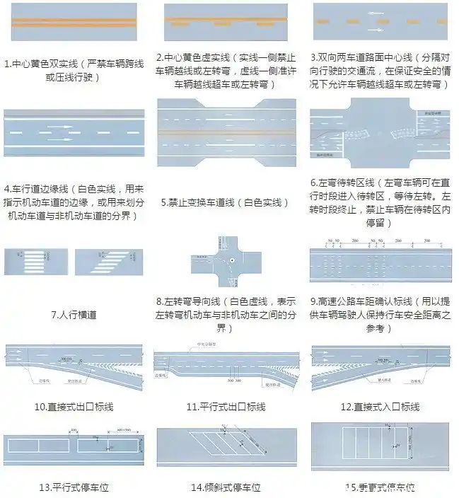 道路右侧车行道边缘白色虚线指示-有驾 道路右侧车行道边缘白色虚线指示-有驾